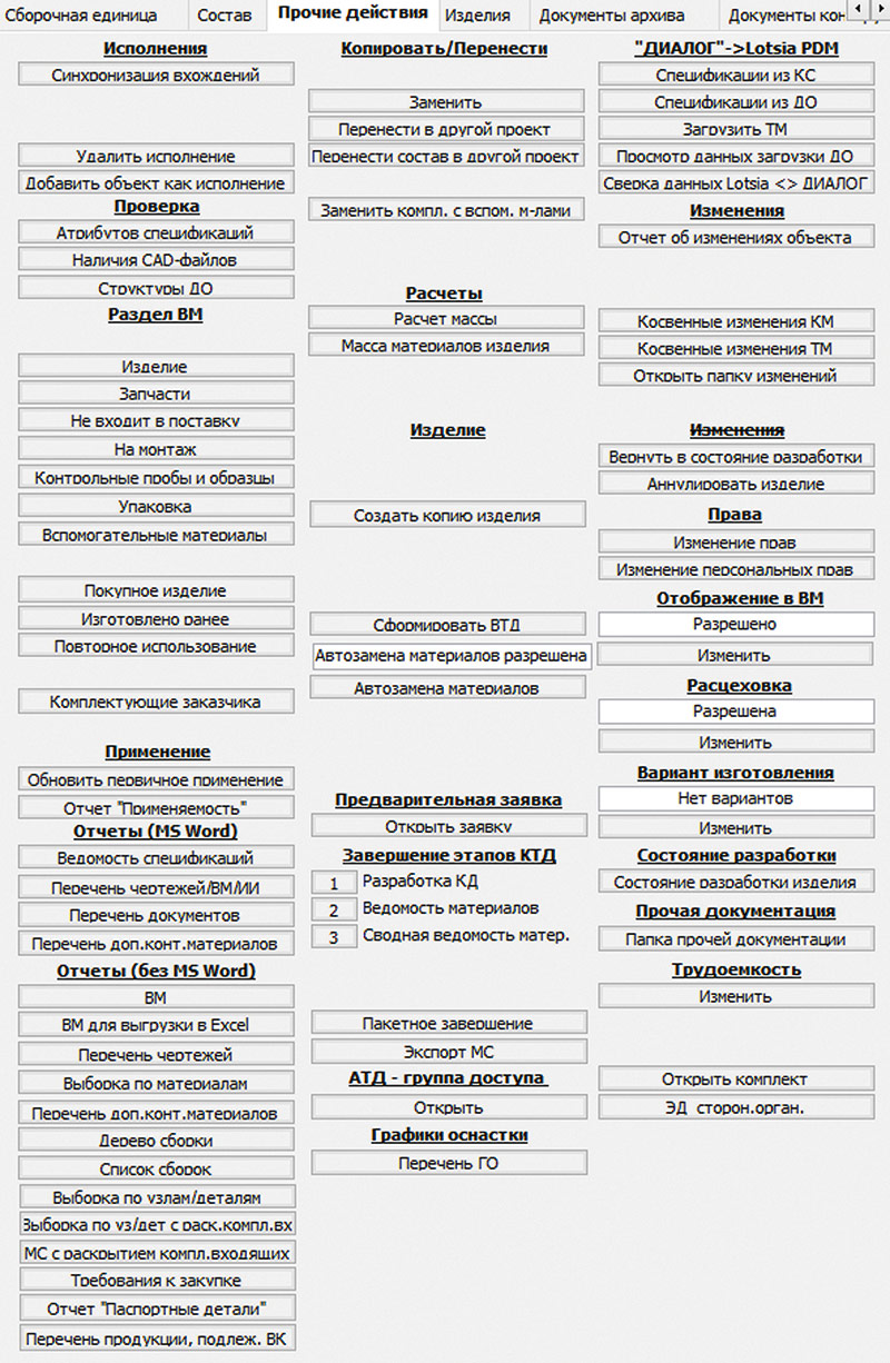 Рис. 2. Панель пользовательских функций 