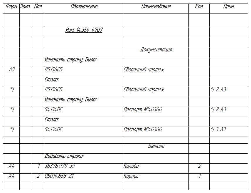 Рис. 5. Фрагмент отчета «Содержание изменений спецификации»
