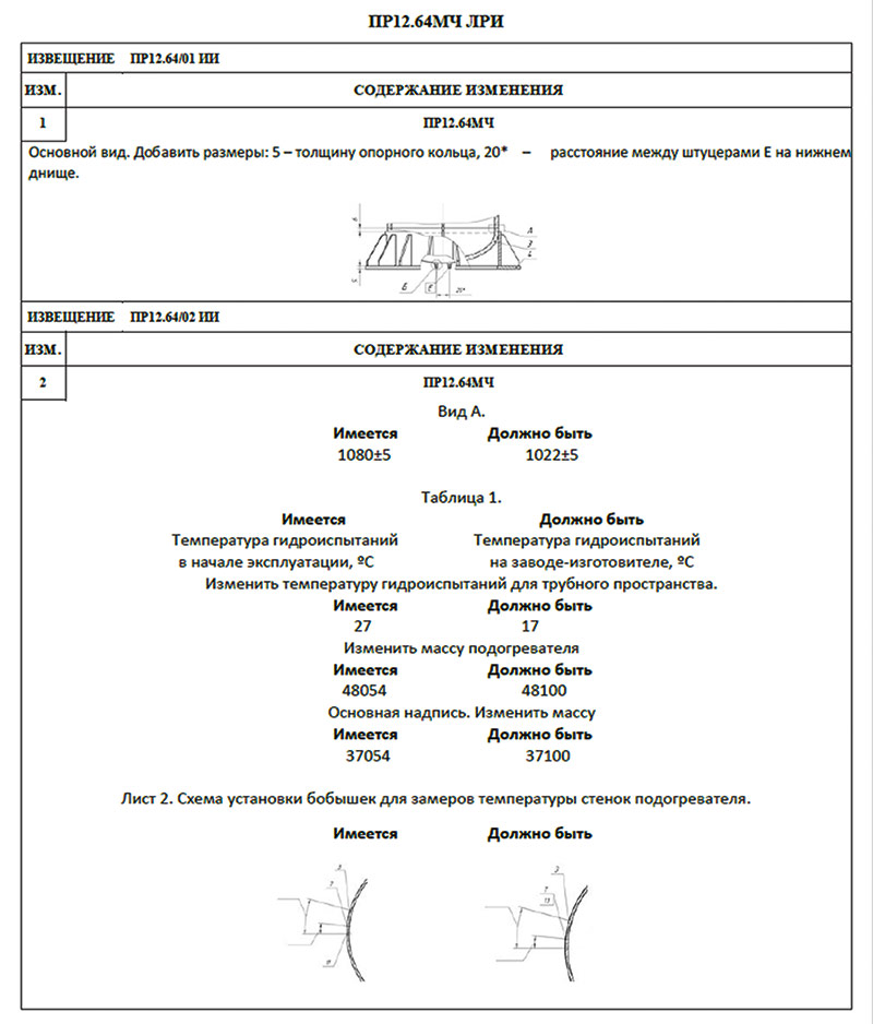 Рис. 6. Отчет «Лист регистрации изменений чертежа»