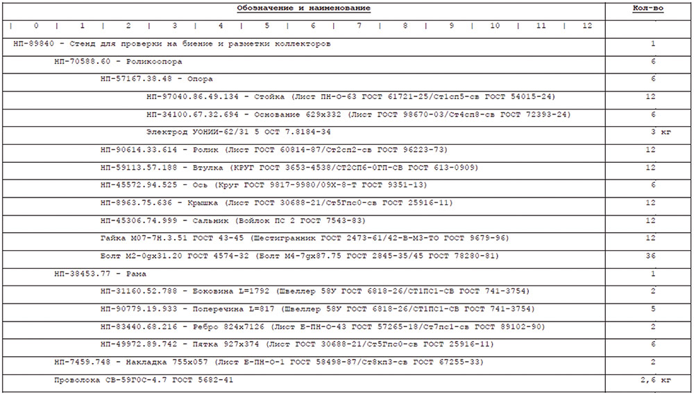 Рис. 7. Отчет «Дерево сборки» 