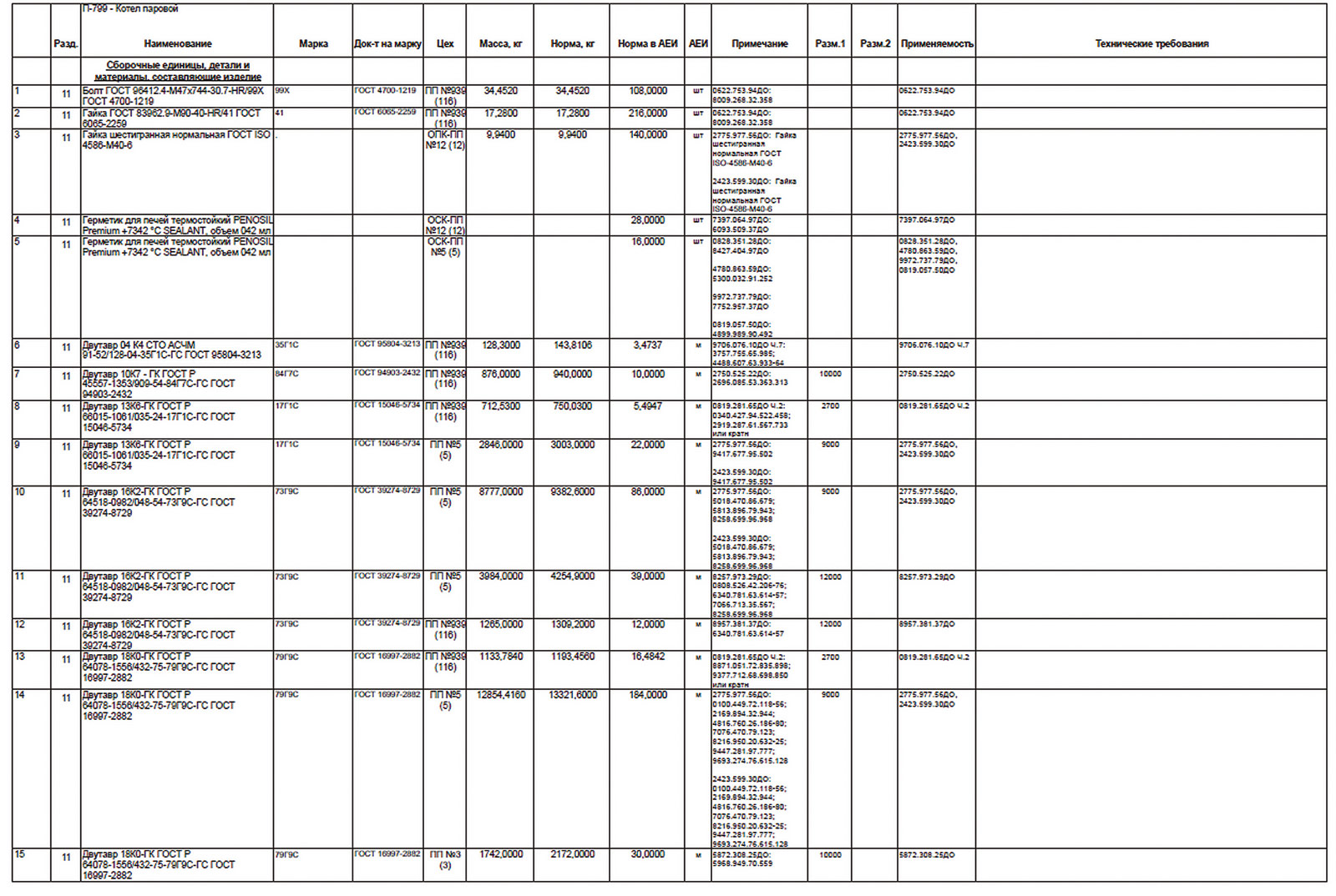 Рис. 11. Отчет «Сводная ведомость материалов проекта»
