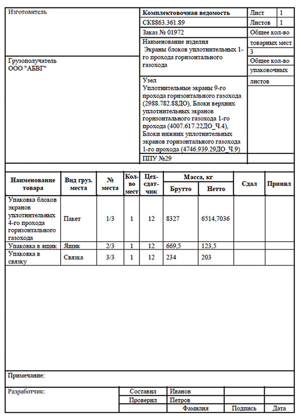 Рис. 15. Отчет «Комплектовочная ведомость»