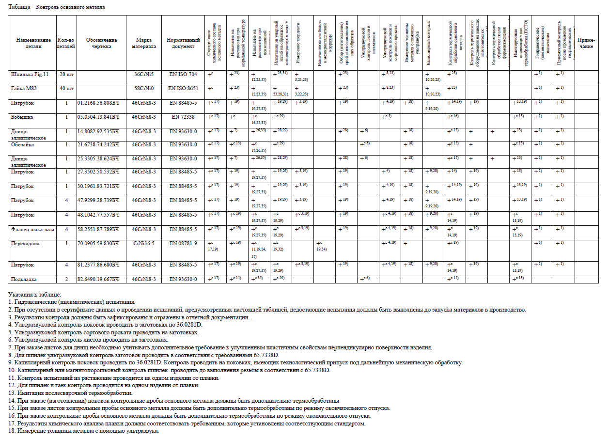 Рис. 20. Отчет «Таблица контроля качества основных материалов»