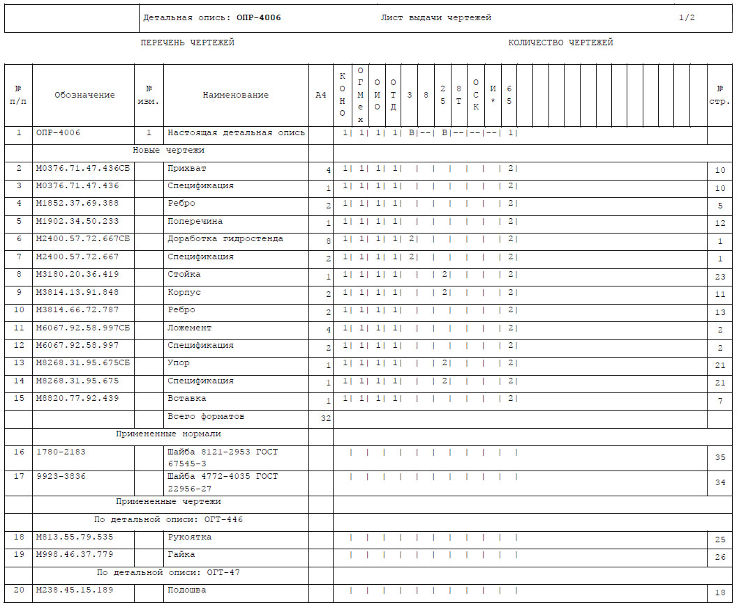 Рис. 27. Отчет «Лист выдачи документации»