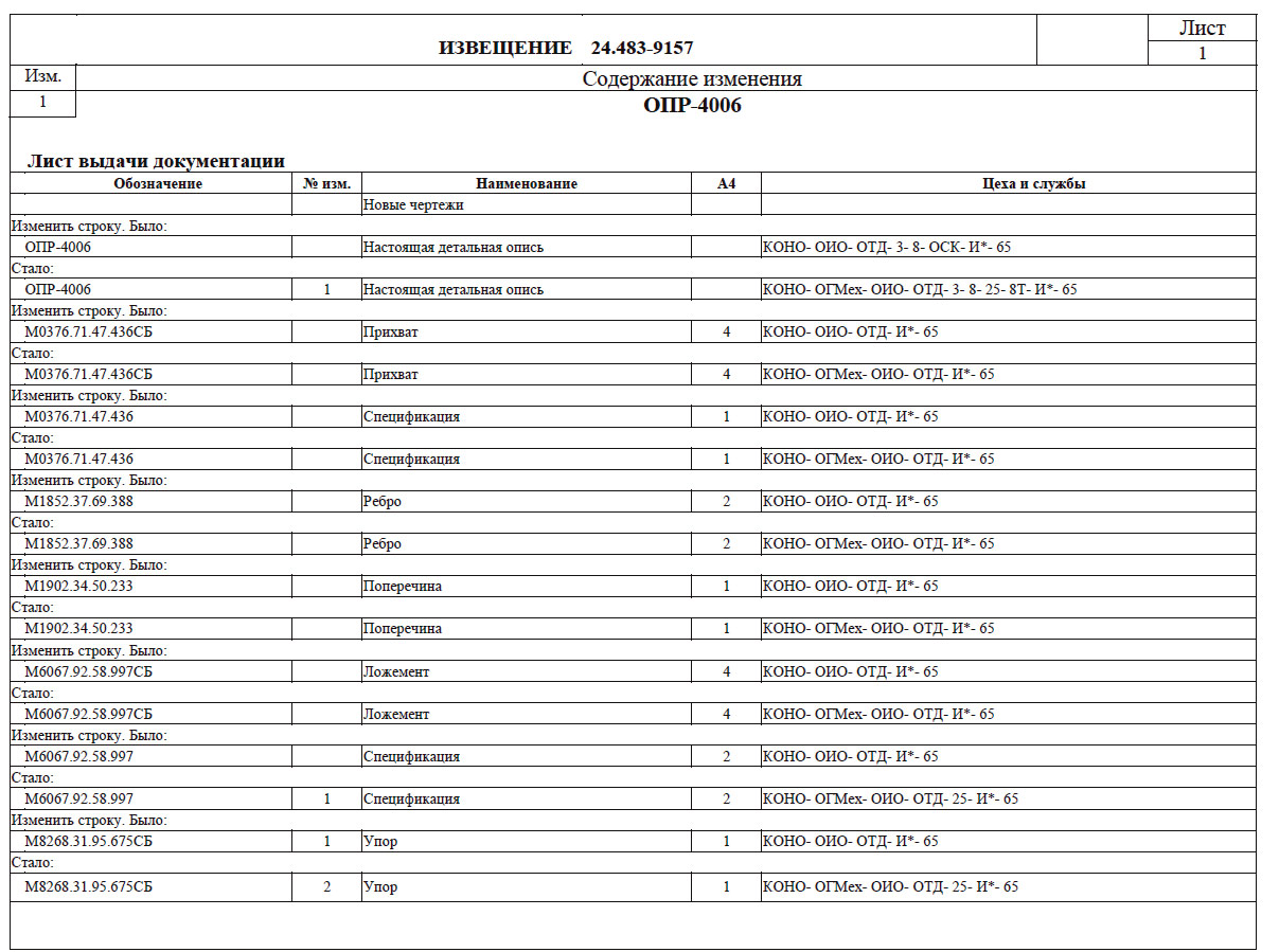 Рис. 28. Отчет «Содержание изменений Листа выдачи документации»