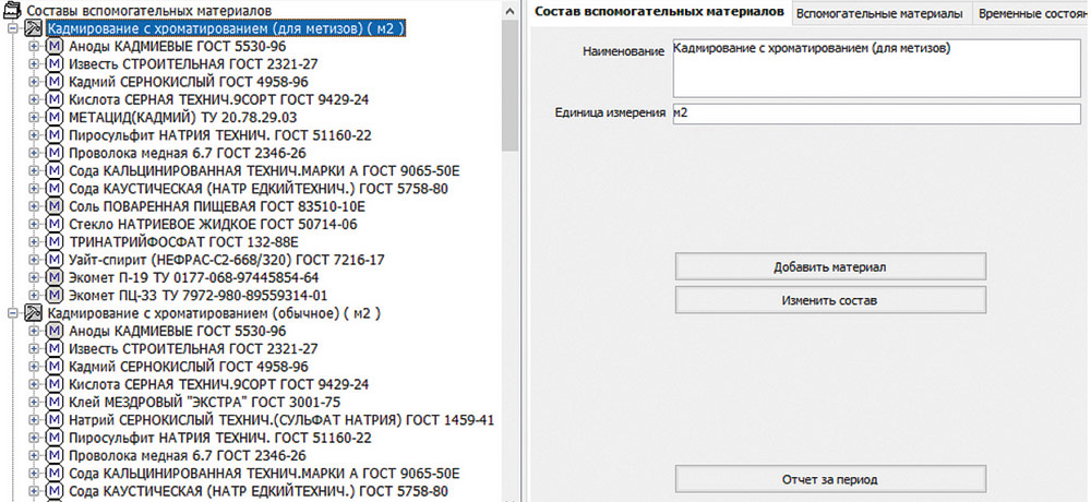 Рис. 34. Составы вспомогательных материалов 
