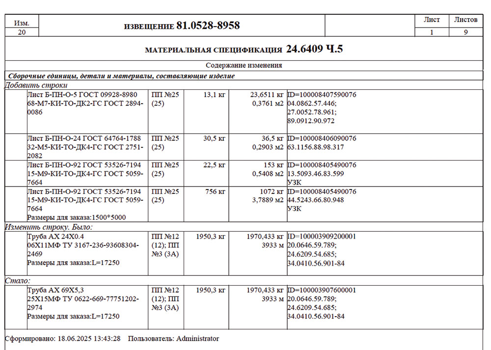 Рис. 36. Отчет «Извещение об изменении сводной ВМ»
