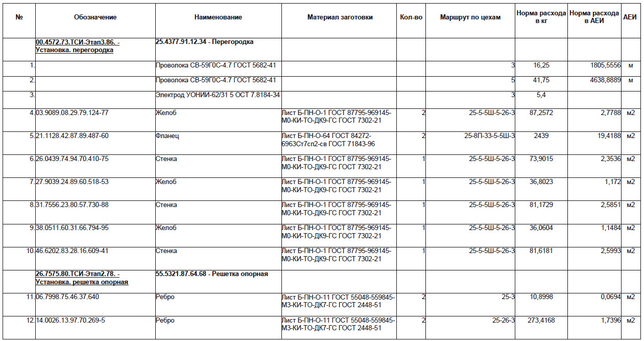 Рис. 41. Отчет «Комплектация технологических сборок»