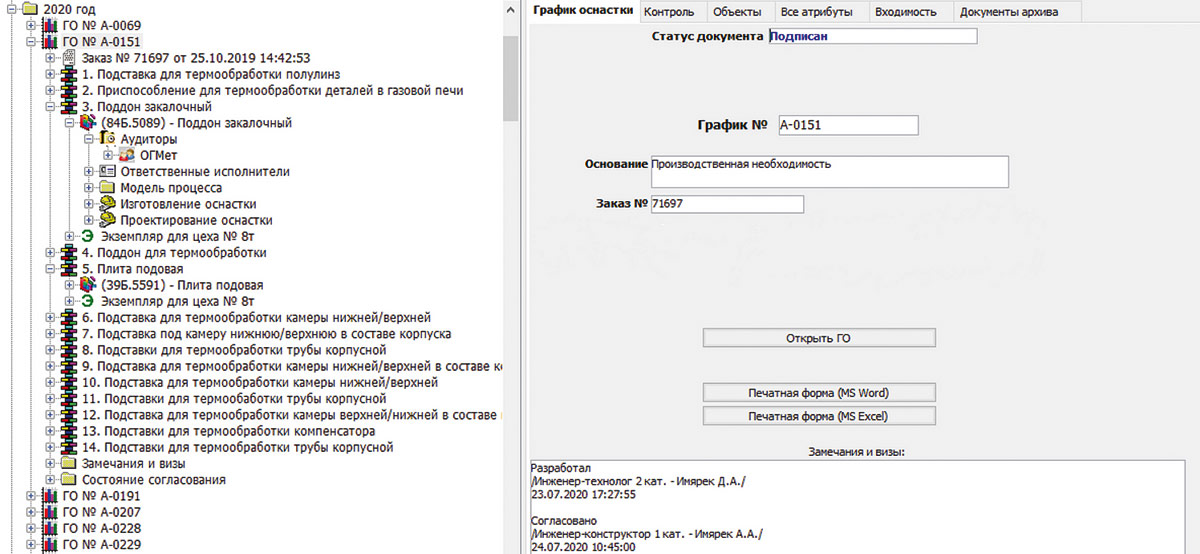 Рис. 43. Дерево графика проектирования и изготовления оснастки
