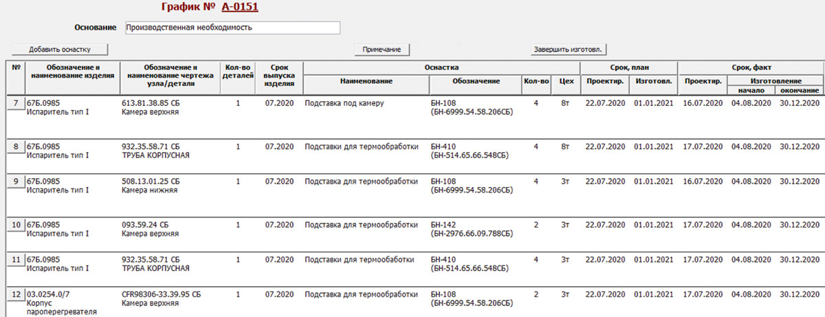 Рис. 44. Интерфейс формирования графиков оснастки