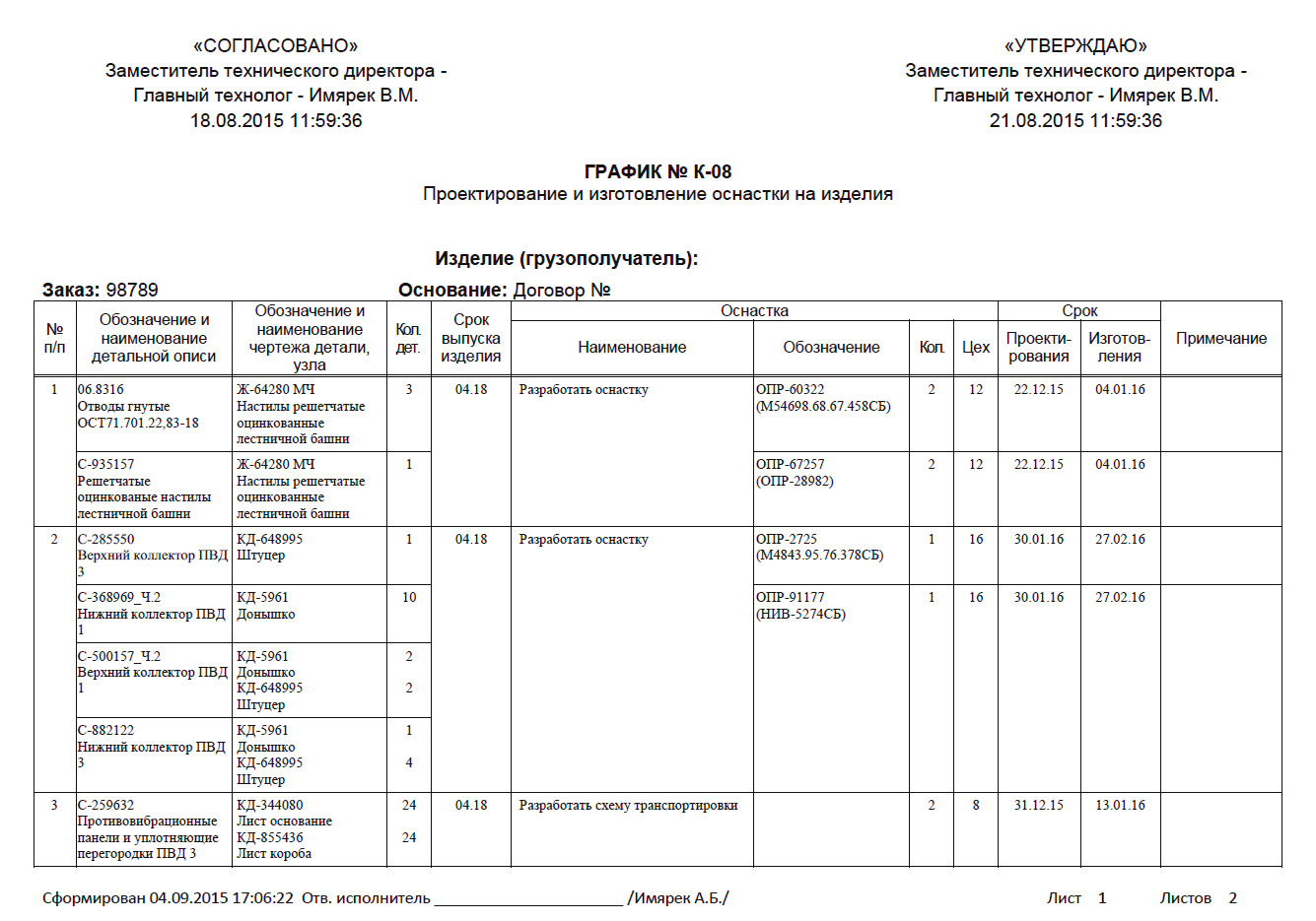 Рис. 45. Отчет «График проектирования и изготовления оснастки»