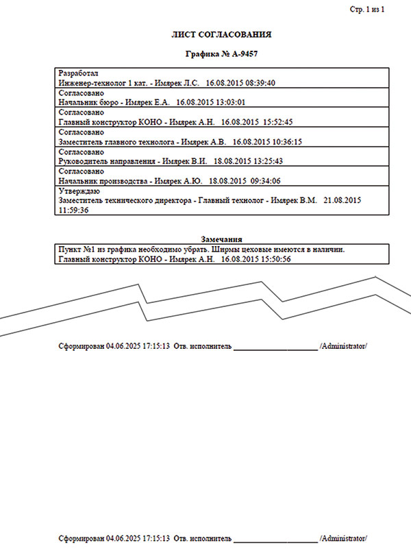 Рис. 46. Отчет «Лист согласования графика оснастки»