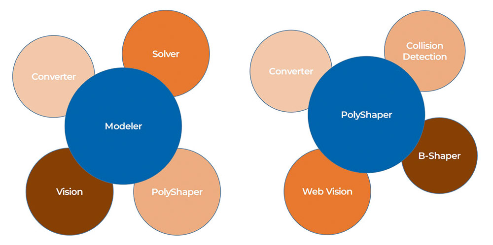 Рис. 3. Два возможных эпицентра в структуре C3D Toolkit