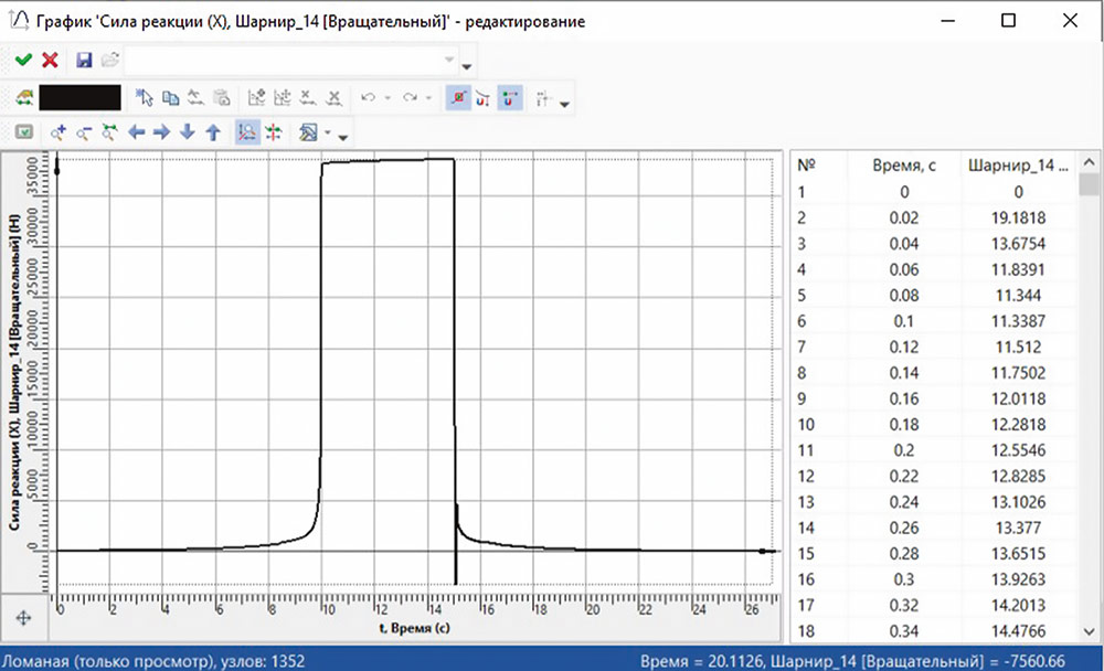 Рис. 25. Численные результаты расчета