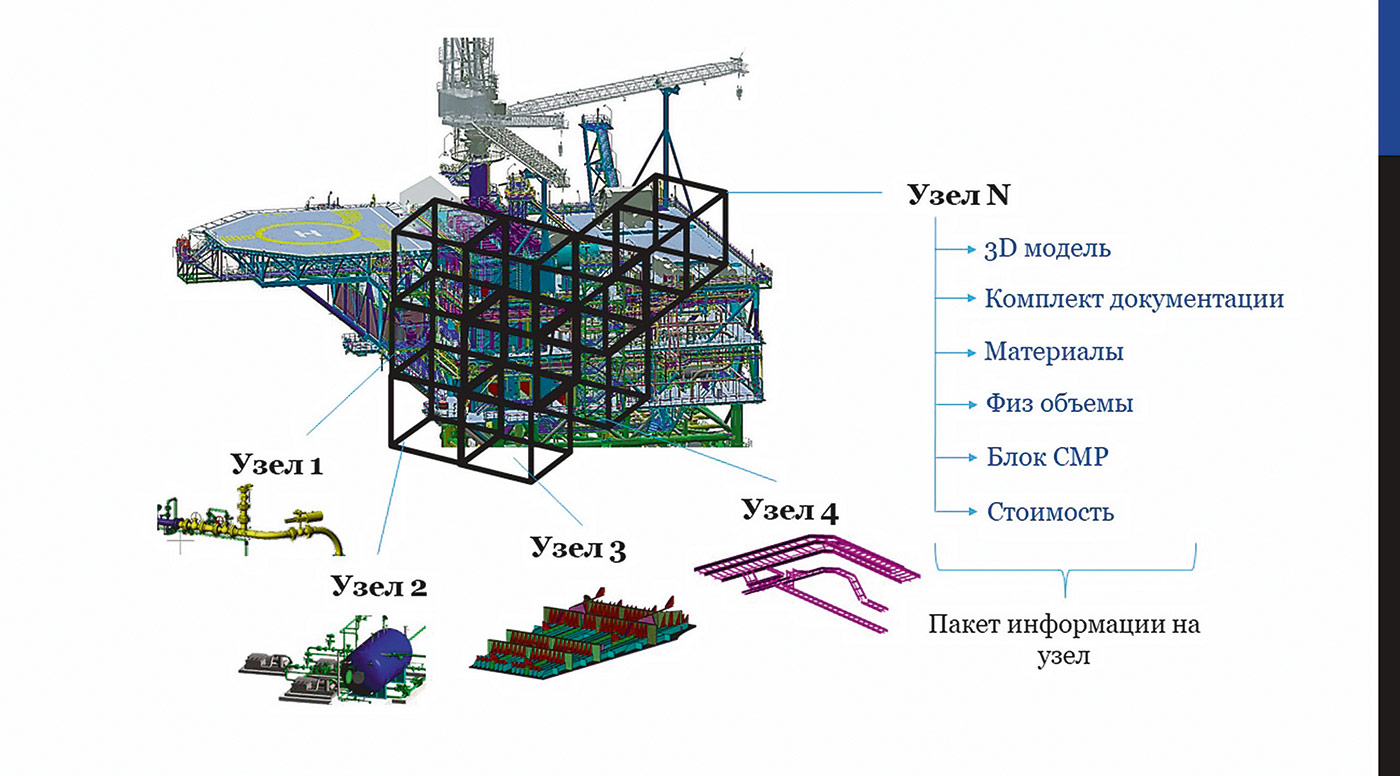 Рис. 2. Модульно-узловая модель