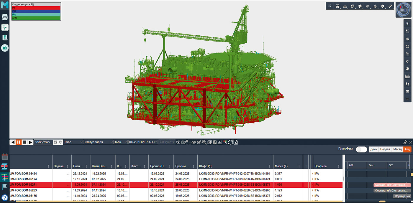 Рис. 3. Визуализация выпуска документации по узлам 