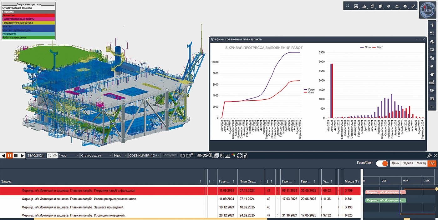 Рис. 4. Визуализация СМР