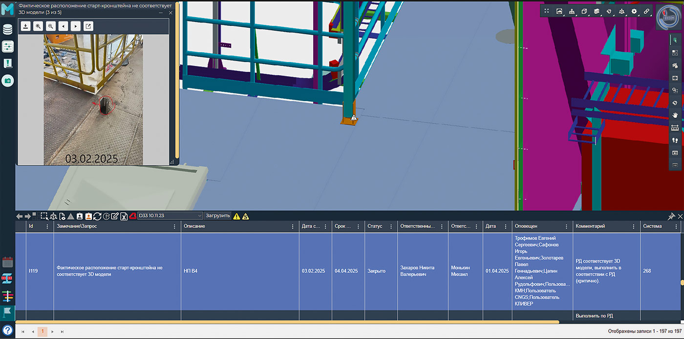 Рис. 6. Мониторинг соответствия СМР