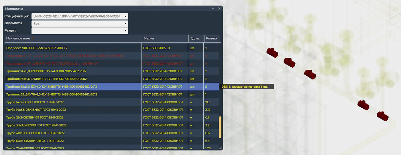 Рис. 7. Визуализация поставок 