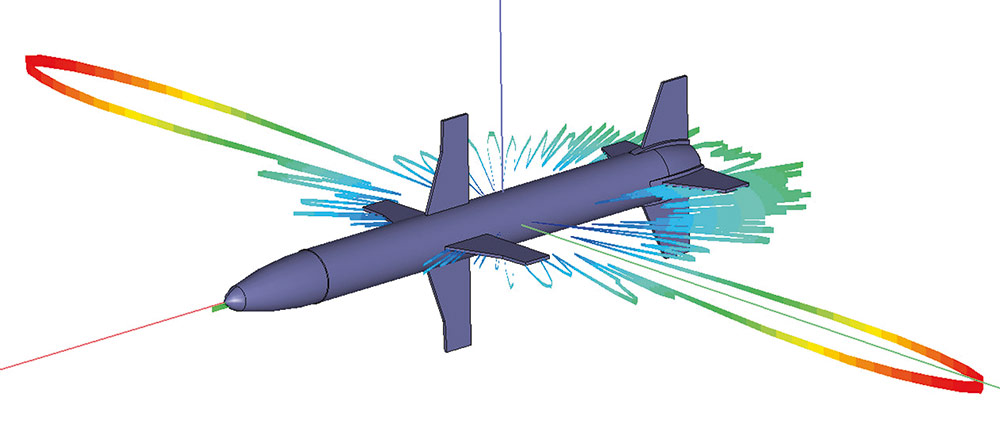 Рис. 5. Эффективная площадь рассеяния ракеты