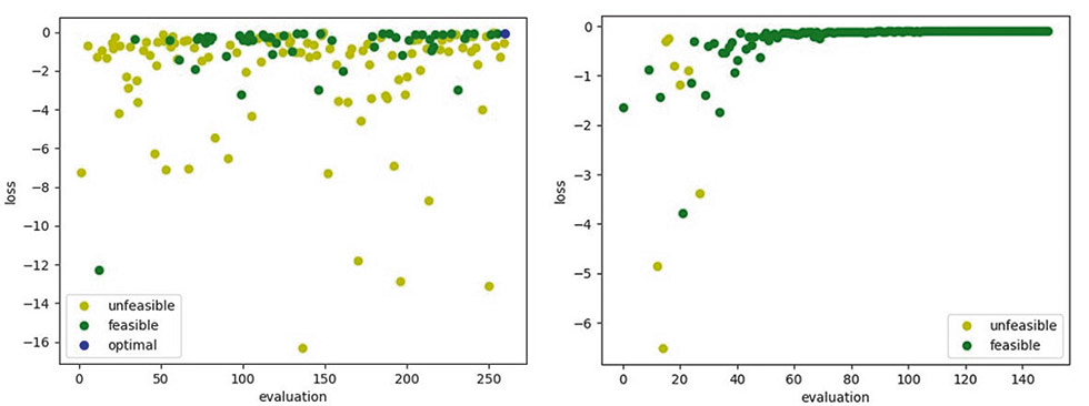 Рис. 7. Сравнение результатов оптимизации в Esteco modeFrontier (слева) и в CML-Bench®.OptiCore (справа)
(Источник: ПИШ СПбПУ «Цифровой инжиниринг»)