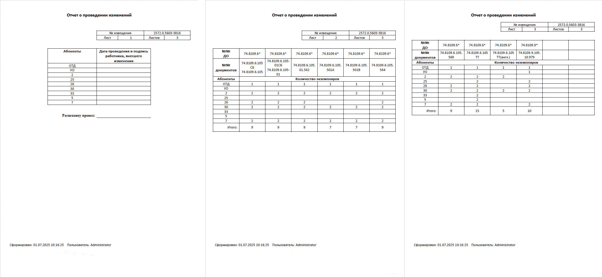 Рис. 6. Отчет о проведении изменений 
