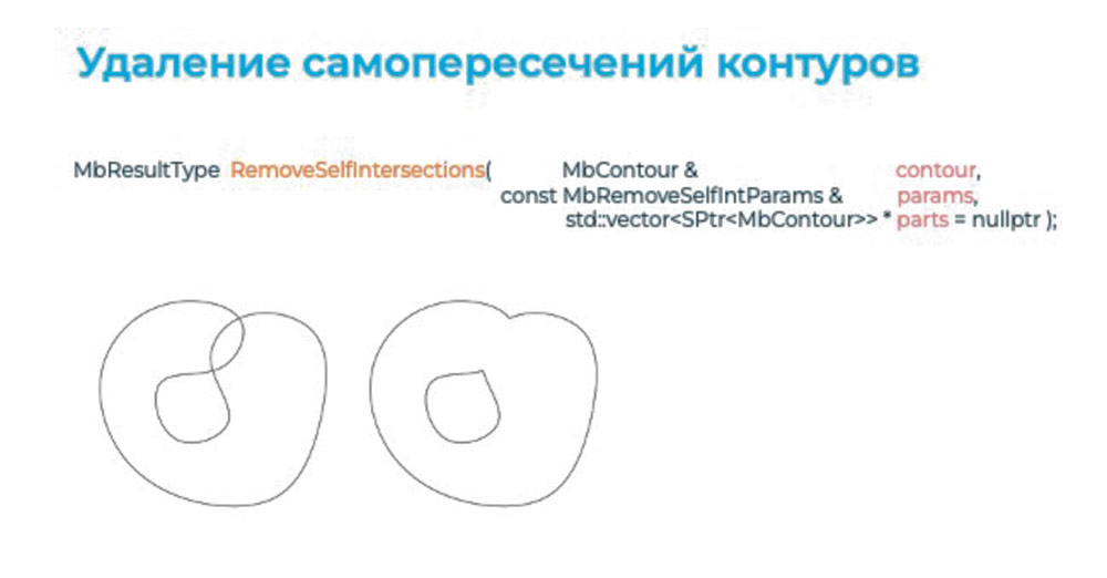 Рис. 3. Удаление самопересечений контуров