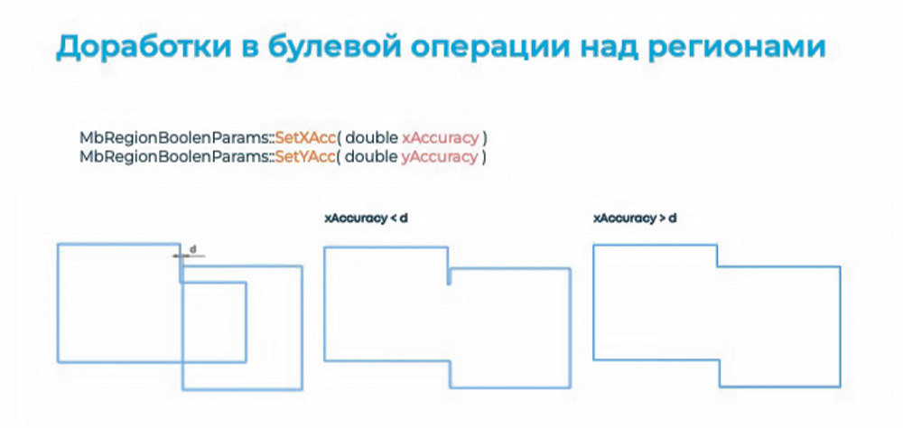 Рис. 4. Булевы операции над регионами