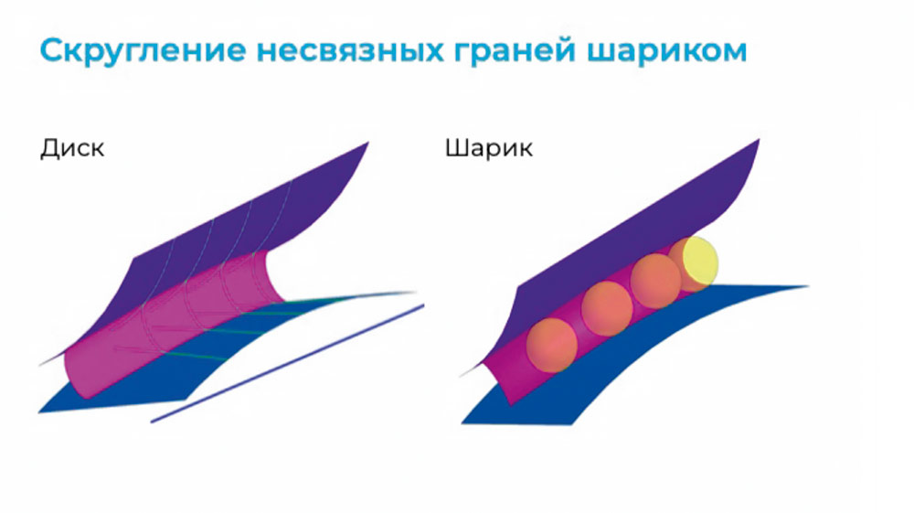 Рис. 9. Скругление диском и шариком
