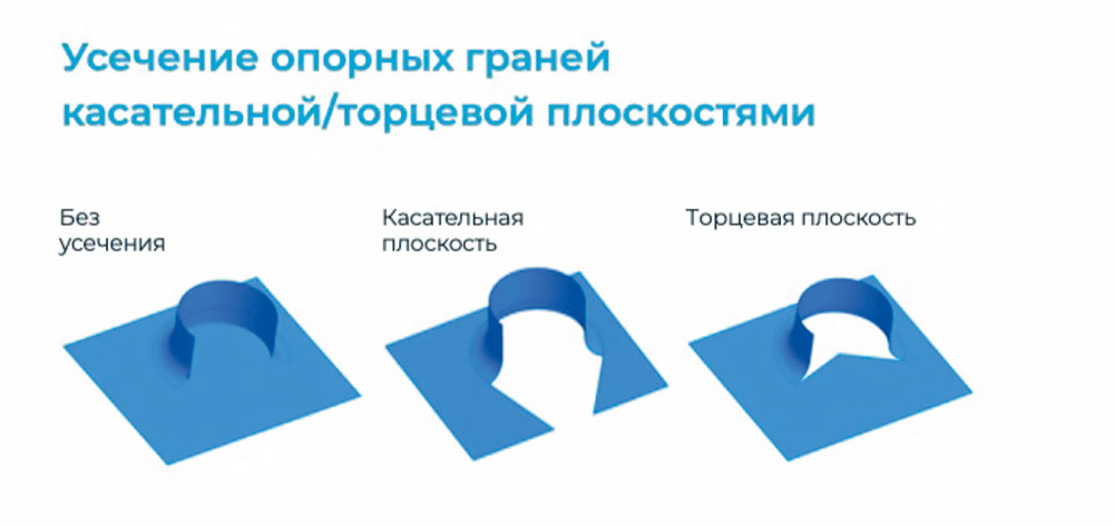 Рис. 11. Усечение опорных граней
