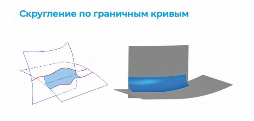 Рис. 13. Скругление по граничным кривым