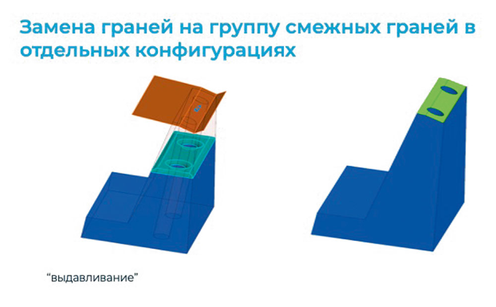 Рис. 15. Замена граней