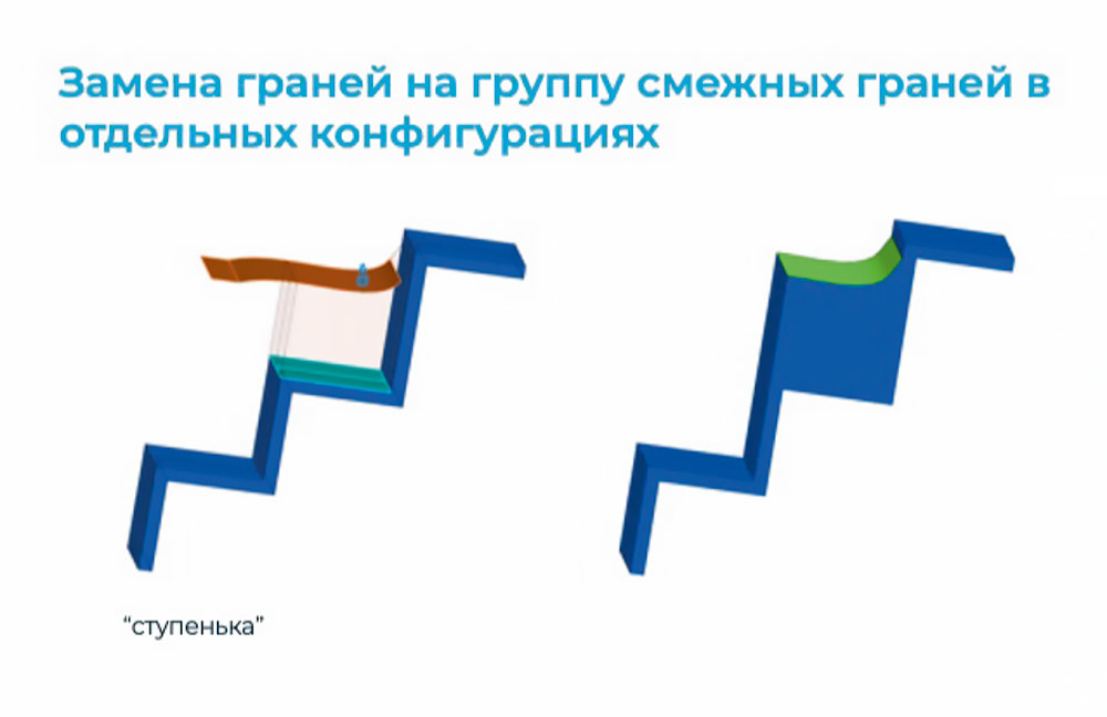 Рис. 15. Замена граней