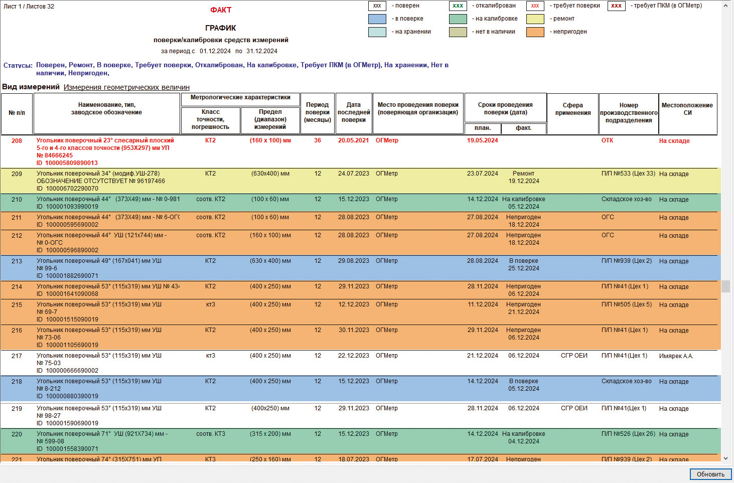 Рис. 2. Отчет «График поверки» 