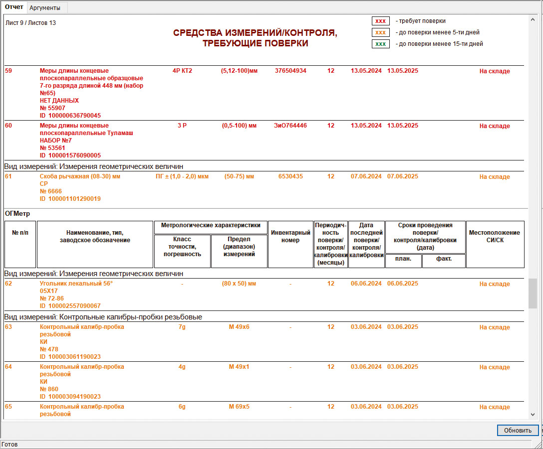 Рис. 3. Отчет «Задолженность по поверке» 