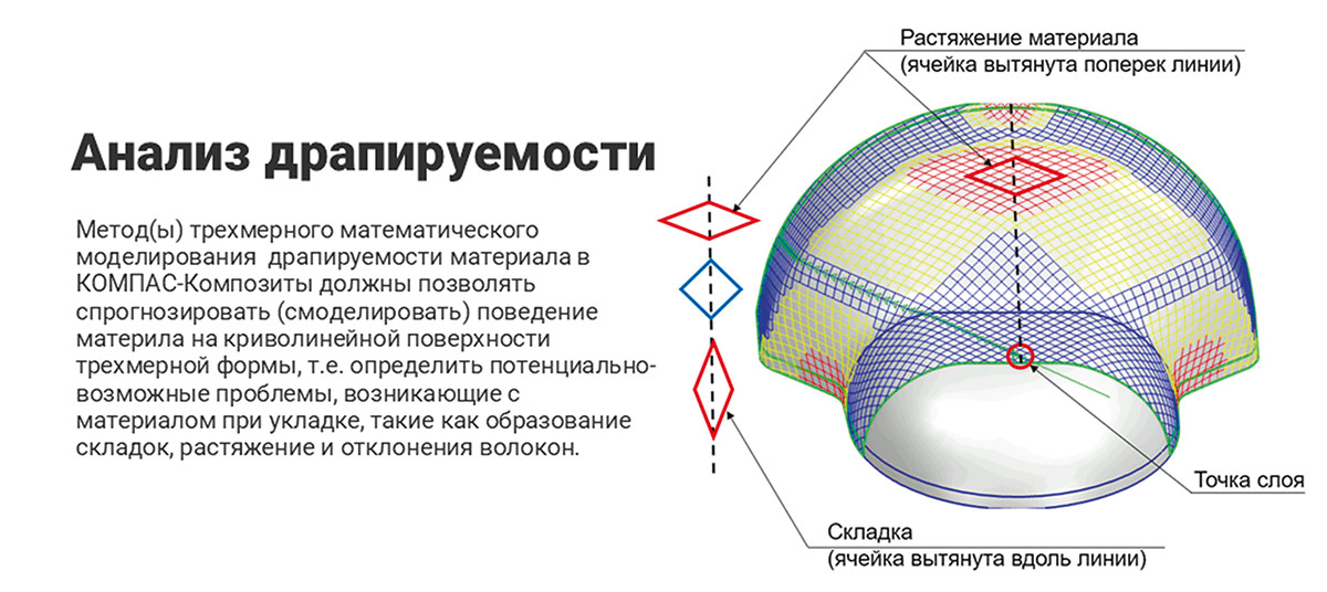 Рис. 2