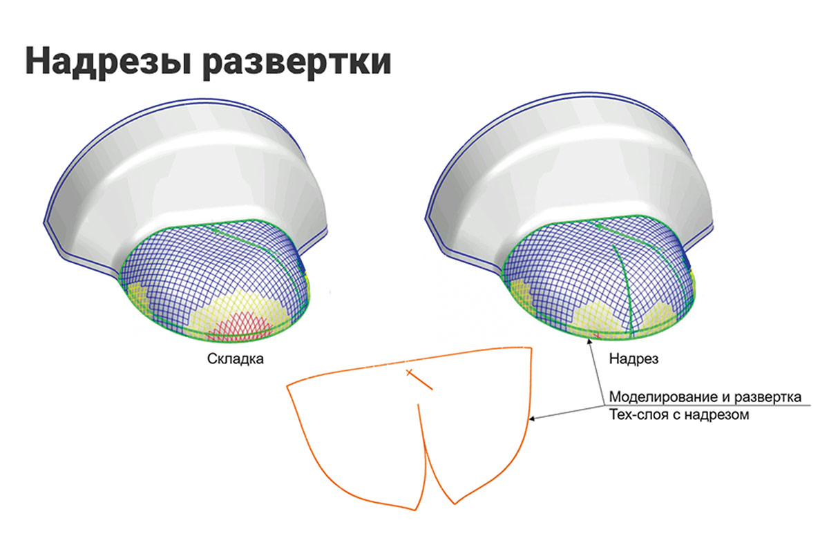 Рис. 3