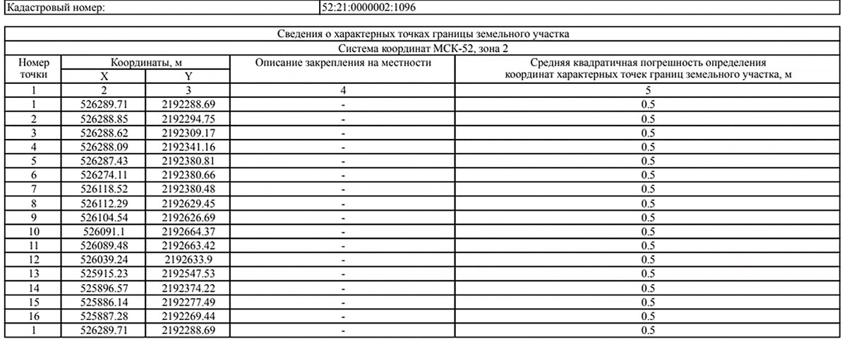 Рис. 2. Получение кадастровых границ 
с применением nanoCAD GeoniCS