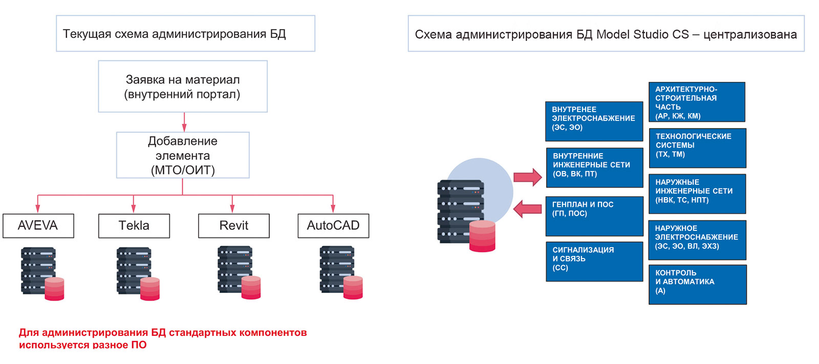 Рис. 5. Администрирование базы данных