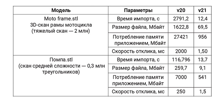 Рис. 3. Полигональный объект