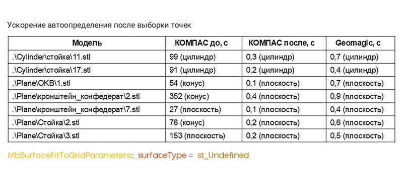Рис. 11. Автоопределение типа поверхности
