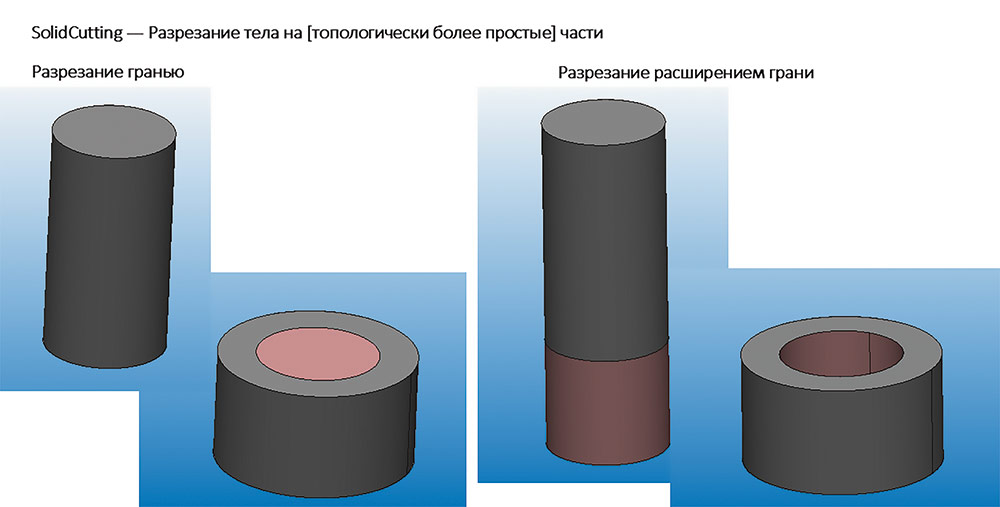 Рис. 12