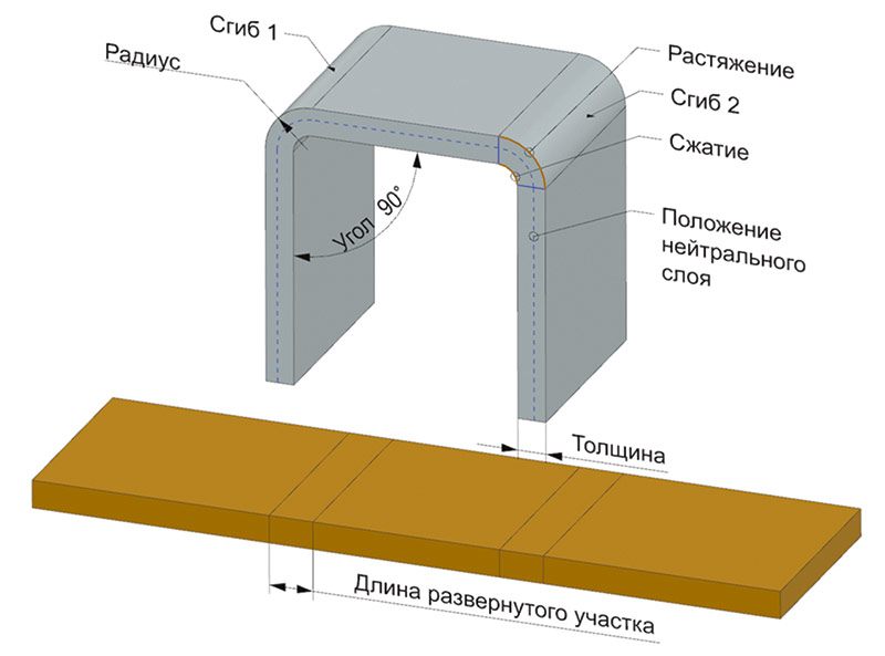 Рис. 1. Параметры листового изделия с элементами «сгиб»