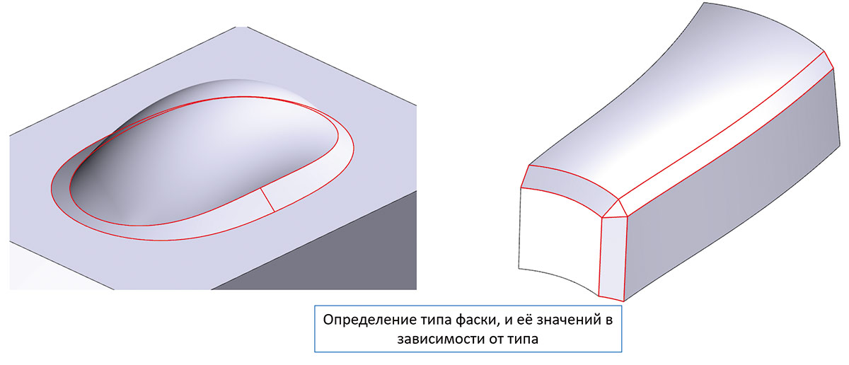 Рис. 22. Автоматическое распознавание фасок на модели
