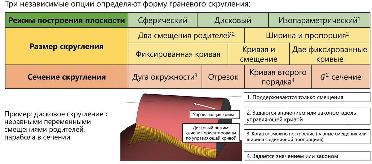 Рис. 43. Таблица, иллюстрирующая режимы сглаживания RGK