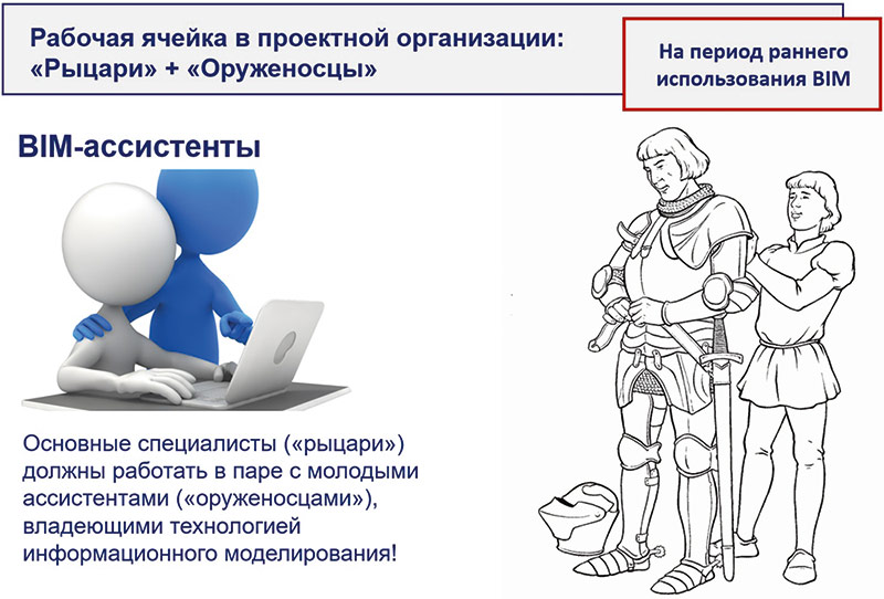 Рис. 2. Одна из форм взаимодействия «старых» и «молодых» сотрудников — проверенный веками принцип «рыцаря и оруженосца»