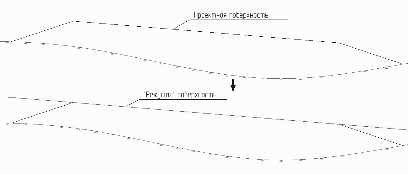 Рис. 8. Схематичное представление «режущей» поверхности на разрезе