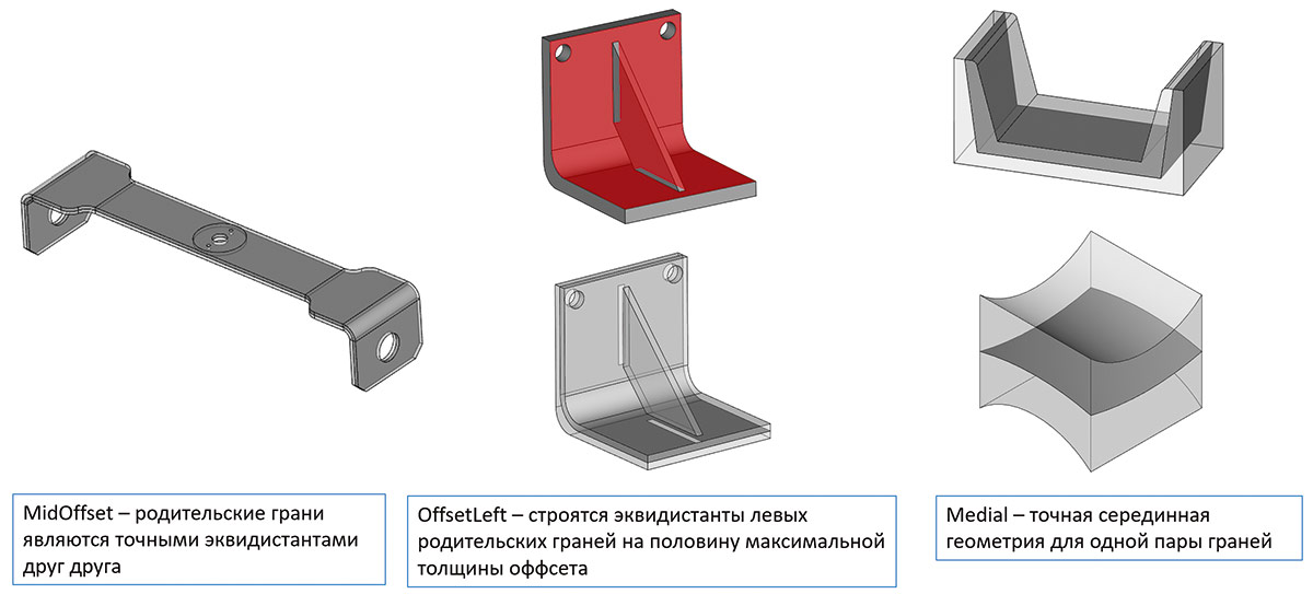 Рис. 66. Пояснение трех различных интерпретаций срединной поверхности в RGK