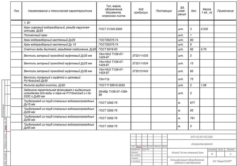 Рис. 10. Спецификация оборудования, изделий и материалов, автоматически сформированная в nanoCAD BIM ВК