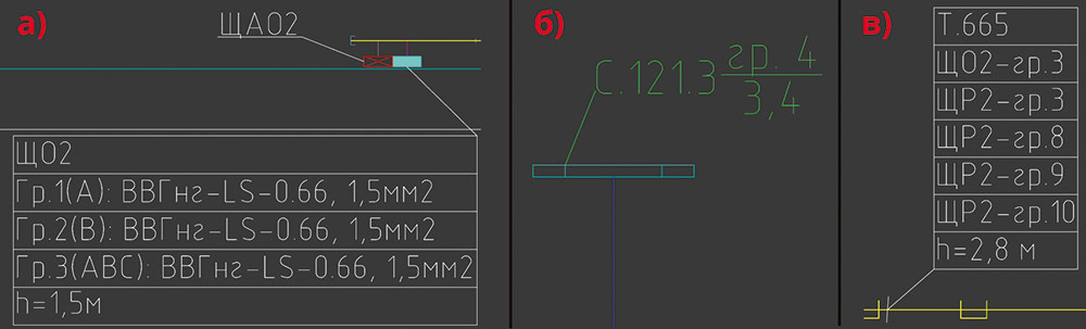 Рис. 8. Примеры применения специальных выносок